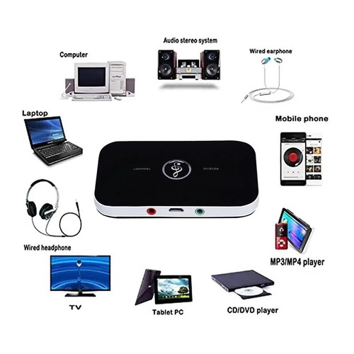 Bluetooth wireless audio - bluetooth,